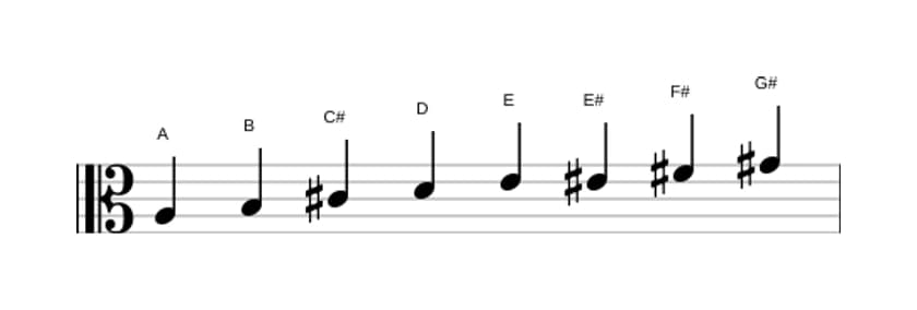 Sheet music of the A Bebop major scale in three octaves (3)