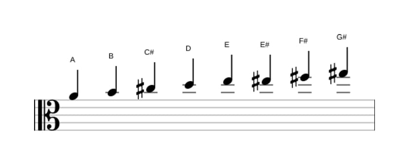 Sheet music of the A Bebop major scale in three octaves (4)