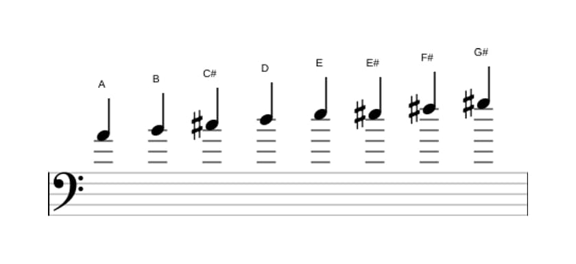 Sheet music of the A Bebop major scale in three octaves (4)