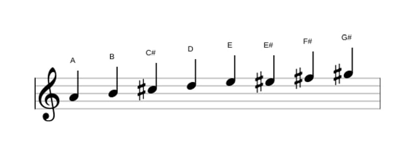 Sheet music of the A Bebop major scale in three octaves (4)