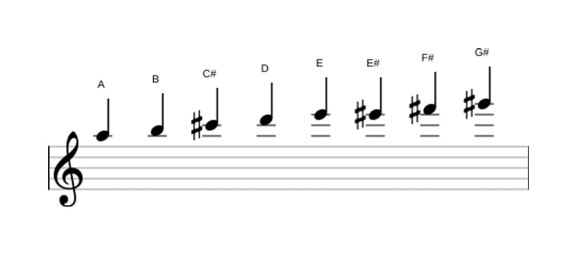 Sheet music of the A Bebop major scale in three octaves (5)
