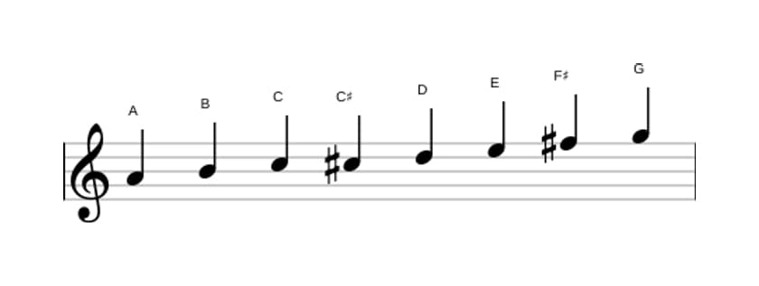 Sheet music of the A Bebop minor scale in three octaves (4)