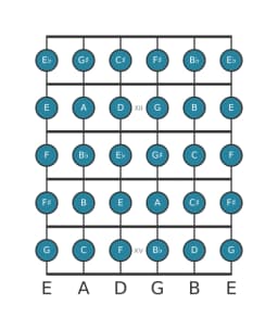 Guitar scale for A Chromatic in position 10