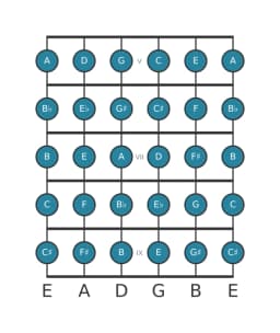 Guitar scale for A Chromatic in position 4