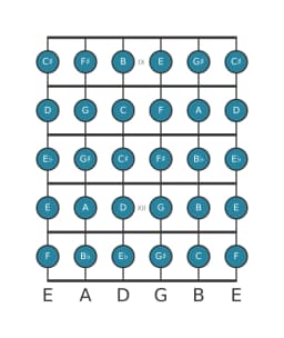 Guitar scale for A Chromatic in position 8