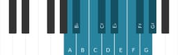 Piano scale for A Chromatic