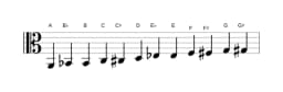 Sheet music of the A Chromatic scale in three octaves (2)