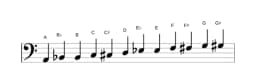 Sheet music of the A Chromatic scale in three octaves (2)