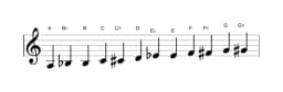 Sheet music of the A Chromatic scale in three octaves (3)