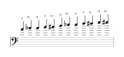 Sheet music of the A Chromatic scale in three octaves (4)