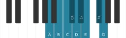 Piano scale for A Composite blues