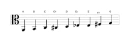 Sheet music of the A Composite blues scale in three octaves (2)