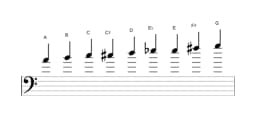 Sheet music of the A Composite blues scale in three octaves (4)