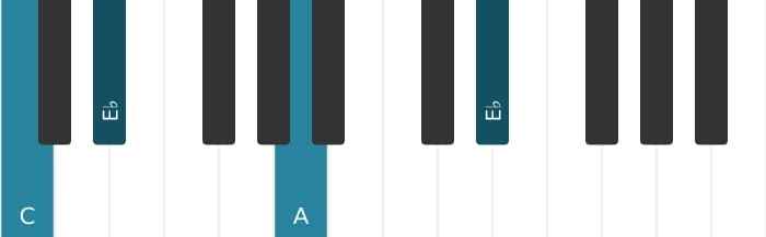Piano voicing of chord A Diminished - 3