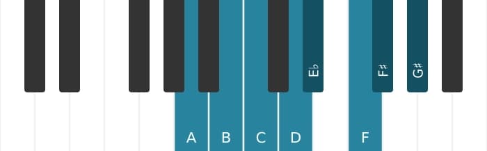 Piano scale for A Diminished