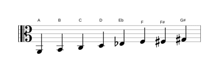 Sheet music of the A Diminished scale in three octaves (2)
