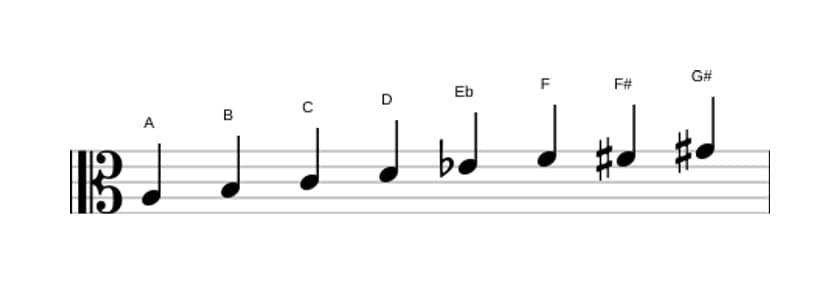 Sheet music of the A Diminished scale in three octaves (3)