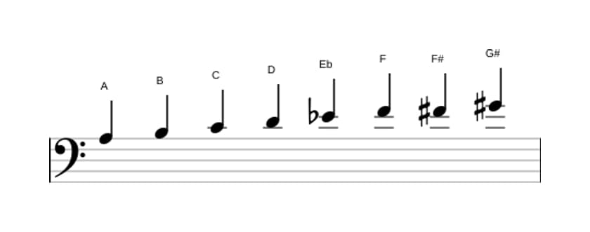 Sheet music of the A Diminished scale in three octaves (3)
