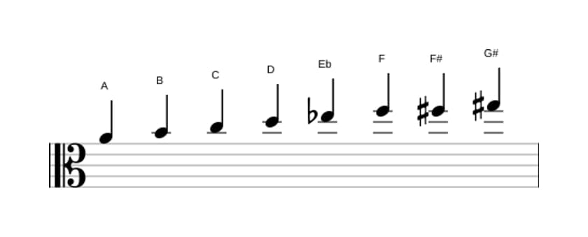 Sheet music of the A Diminished scale in three octaves (4)