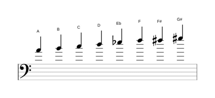 Sheet music of the A Diminished scale in three octaves (4)