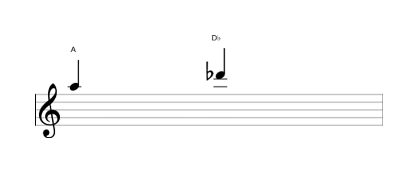 Sheet music of the Diminished fourth interval in three octaves (5)
