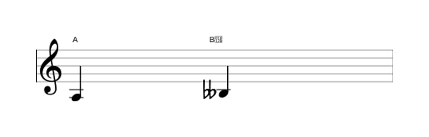 Sheet music of the Diminished second interval in three octaves (3)