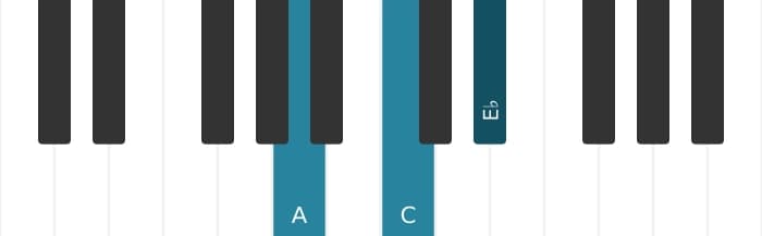 Piano voicing of chord A Diminished seventh - 0