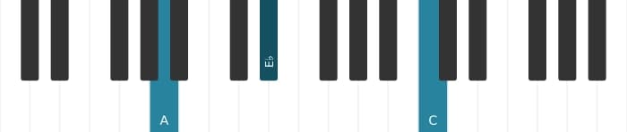 Piano voicing of chord A Diminished seventh - 1