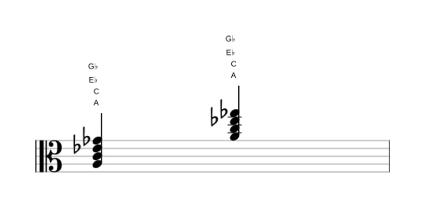 Sheet music of A Diminished seventh in three octaves (3)