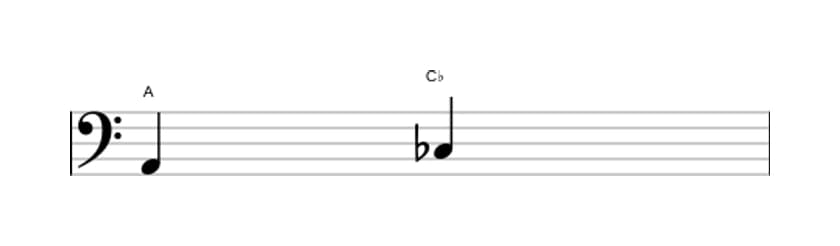 Sheet music of the Diminished third interval in three octaves (2)