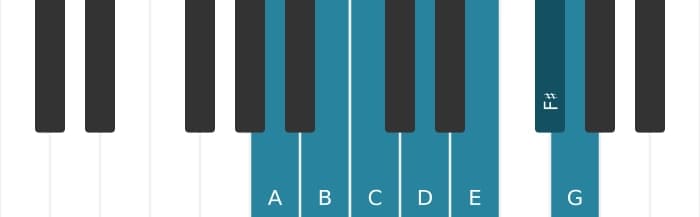 Piano scale for A Dorian