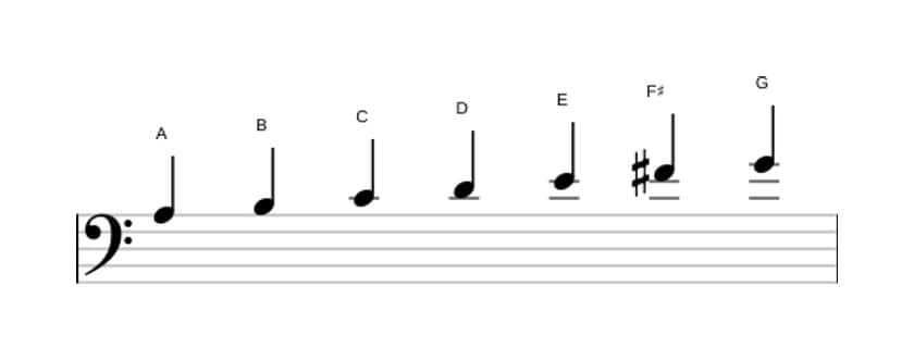 Sheet music of the A Dorian scale in three octaves (3)