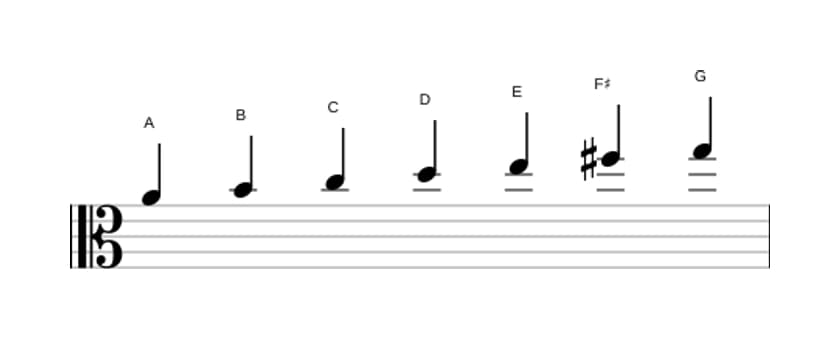Sheet music of the A Dorian scale in three octaves (4)