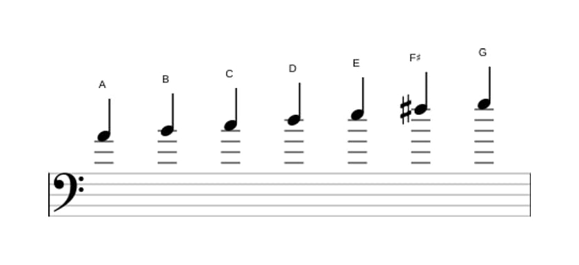 Sheet music of the A Dorian scale in three octaves (4)