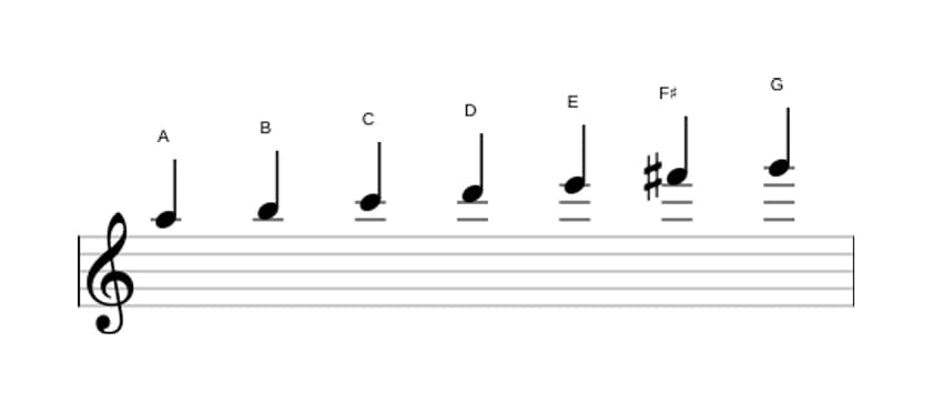 Sheet music of the A Dorian scale in three octaves (5)