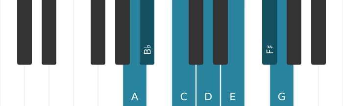 Piano scale for A Dorian ♭2