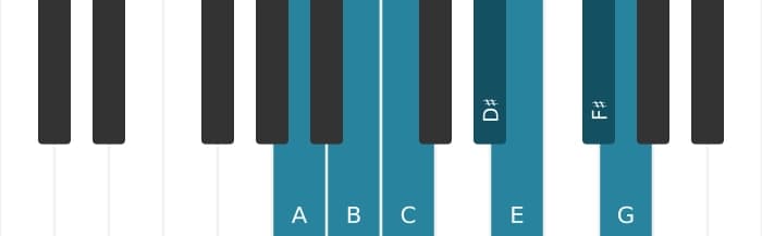 Piano scale for A Dorian sharp four