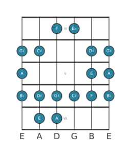 Guitar scale for A Double harmonic lydian in position 2