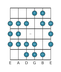 Guitar scale for A Double harmonic lydian in position 9