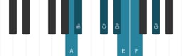 Piano scale for A Double harmonic lydian