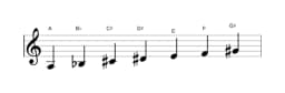 Sheet music of the A Double harmonic lydian scale in three octaves (3)