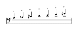 Sheet music of the A Double harmonic major scale in three octaves (3)