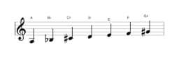 Sheet music of the A Double harmonic major scale in three octaves (3)