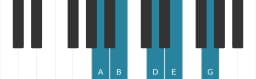 Piano scale for A Egyptian