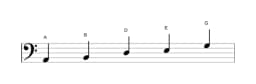 Sheet music of the A Egyptian scale in three octaves (2)
