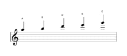 Sheet music of the A Egyptian scale in three octaves (5)