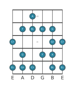 Guitar scale for A Enigmatic in position 6