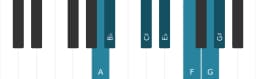 Piano scale for A Enigmatic