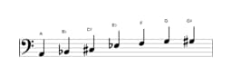 Sheet music of the A Enigmatic scale in three octaves (2)