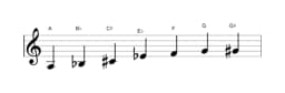 Sheet music of the A Enigmatic scale in three octaves (3)
